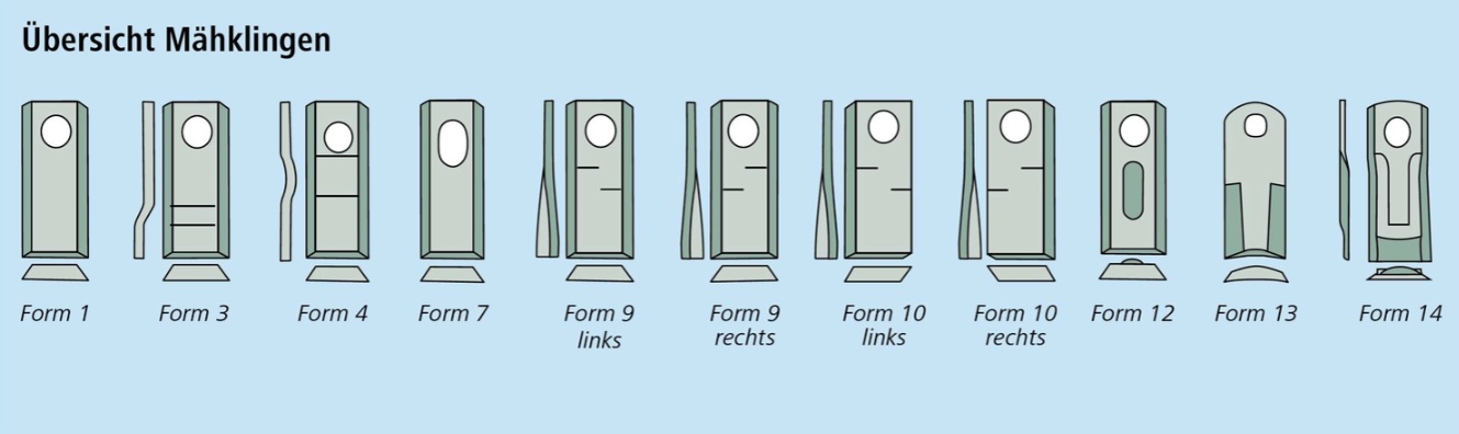 25x Klinge für Kreiselmäher rechts 105 x 48 x 4 mm passend zu Claas 0009492411